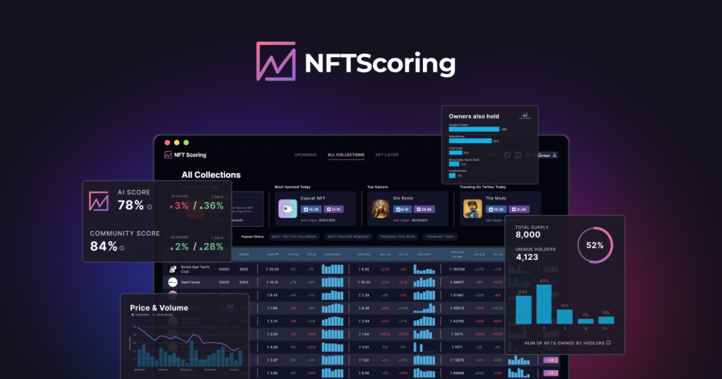 The NFTScoring platform enables users to evaluate the various investment opportunities available on the blockchain.